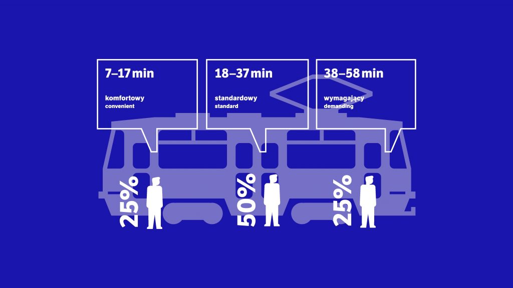data about public transport in Katowice